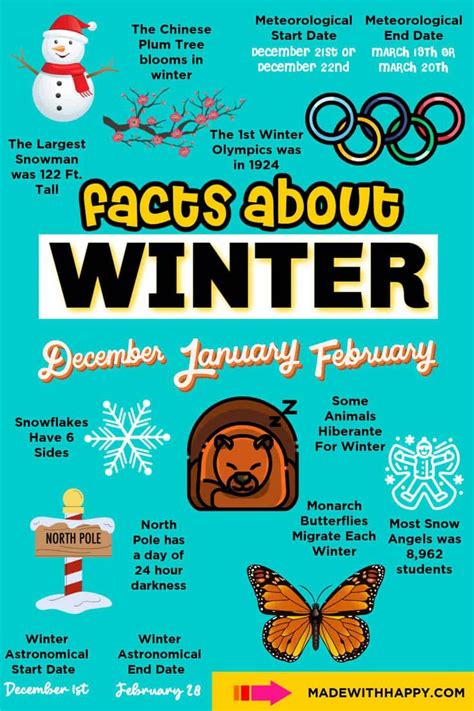 scientific facts about winter.